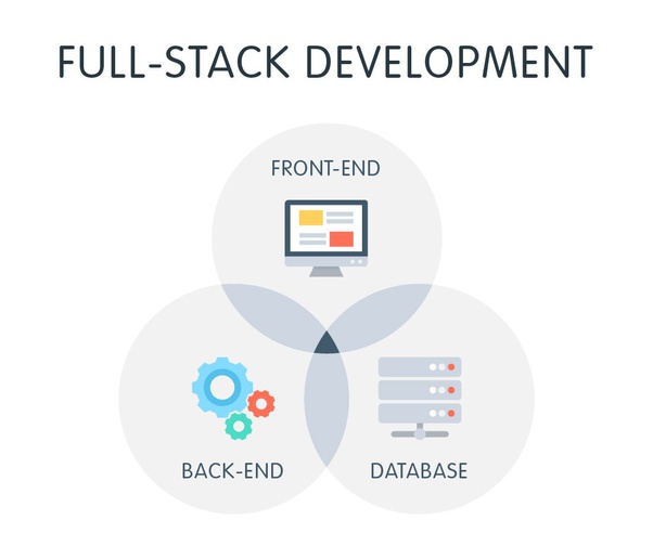 srishti campus Android Full Stack Course trivandrum